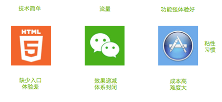 小鹿推广,竞价软件,SEM营销