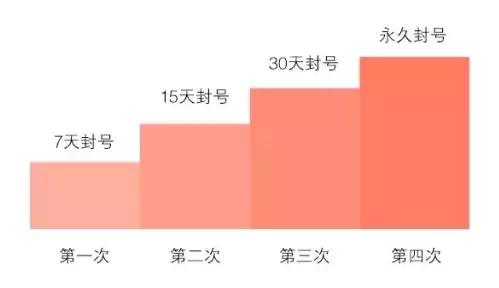 小鹿推广,竞价软件,SEM营销