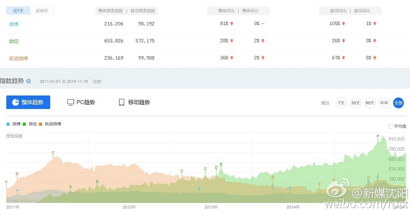 小鹿推广,竞价软件,SEM营销