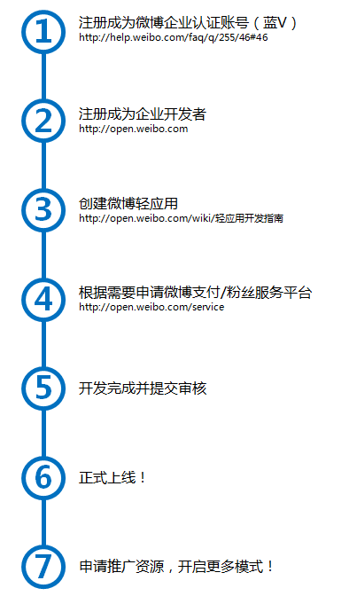 小鹿推广,竞价软件,SEM营销