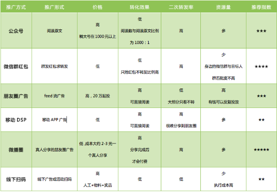 小鹿推广,竞价软件,SEM营销