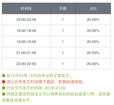 小鹿推广,竞价软件,SEM营销