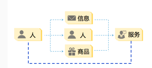 小鹿推广,竞价软件,SEM营销