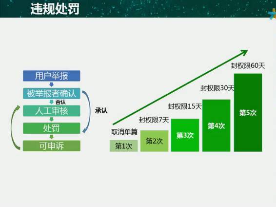 小鹿推广,竞价软件,SEM营销