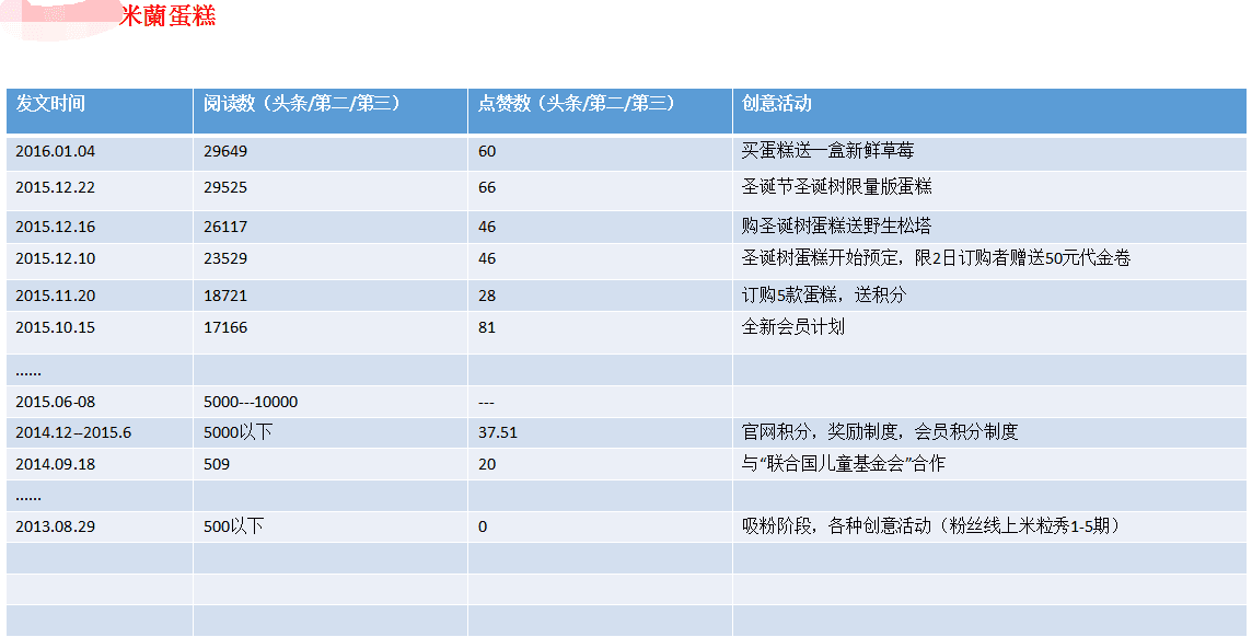 小鹿推广,竞价软件,SEM营销
