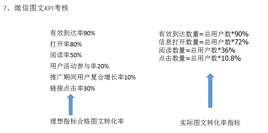 小鹿推广,竞价软件,SEM营销