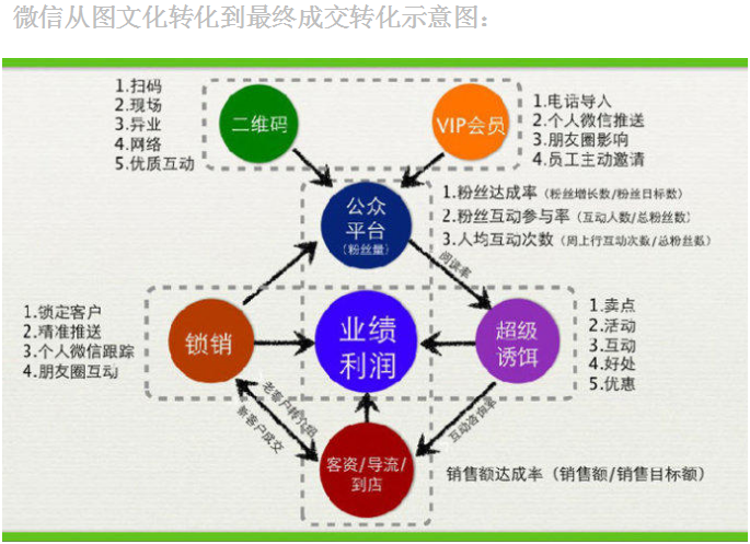 小鹿推广,竞价软件,SEM营销