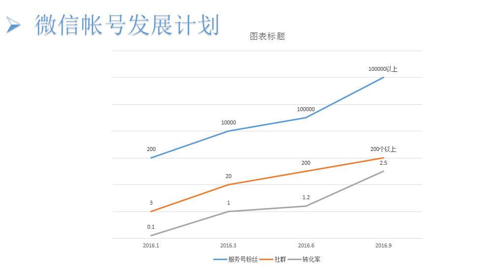 小鹿推广,竞价软件,SEM营销