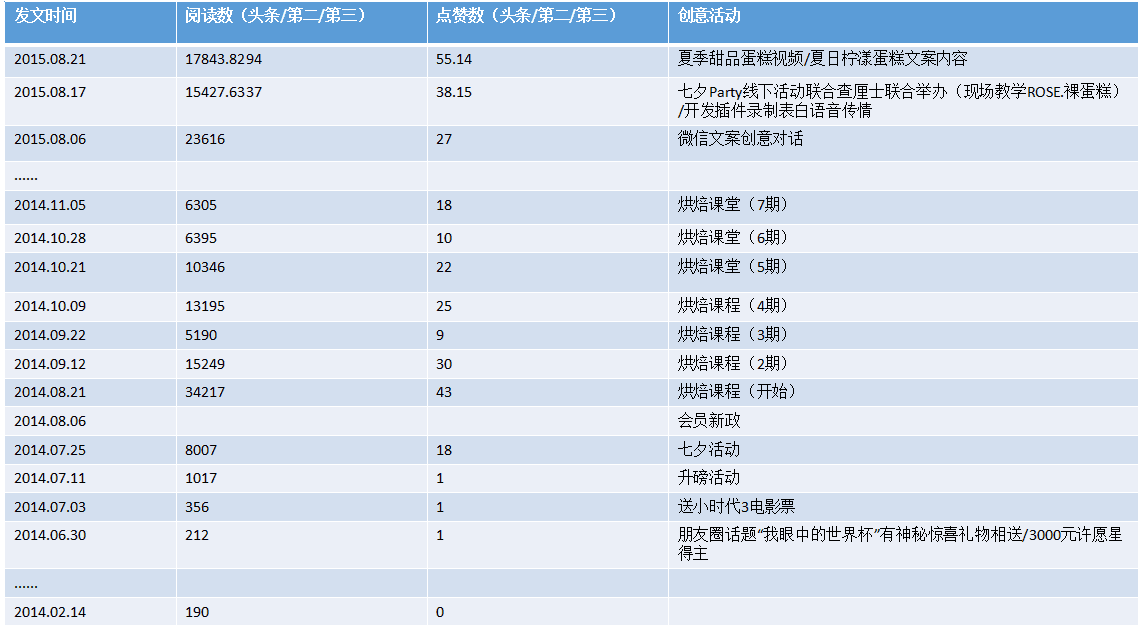 小鹿推广,竞价软件,SEM营销