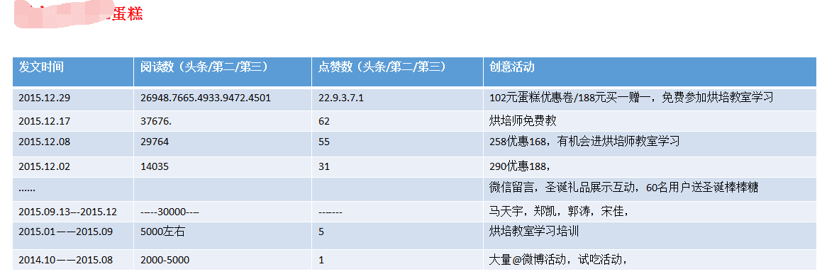 小鹿推广,竞价软件,SEM营销