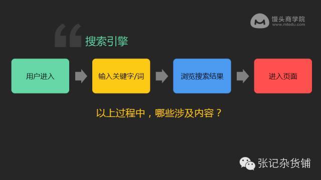 小鹿推广,竞价软件,SEM营销 小鹿推广,竞价软件,SEM营销