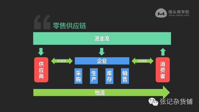 小鹿推广,竞价软件,SEM营销