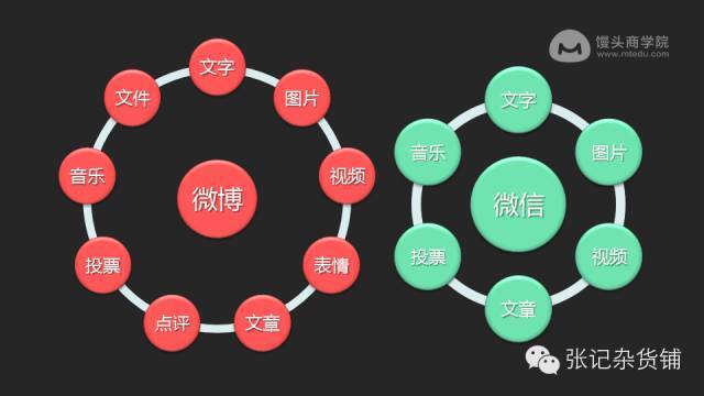小鹿推广,竞价软件,SEM营销