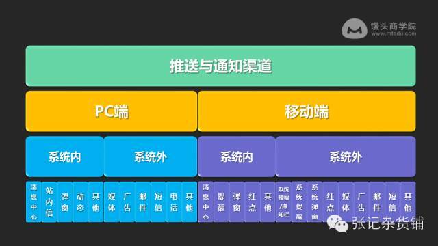 小鹿推广,竞价软件,SEM营销