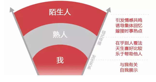 小鹿推广,竞价软件,SEM营销