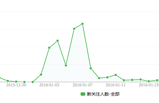 小鹿推广,竞价软件,SEM营销