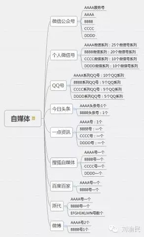 小鹿推广,竞价软件,SEM营销