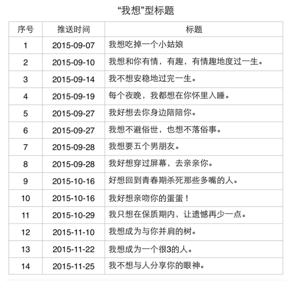 小鹿推广,竞价软件,SEM营销