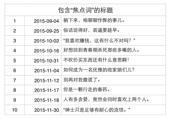 小鹿推广,竞价软件,SEM营销