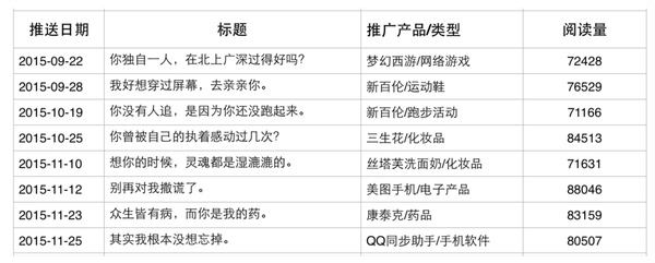小鹿推广,竞价软件,SEM营销