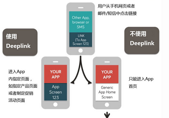 小鹿推广,竞价软件,SEM营销