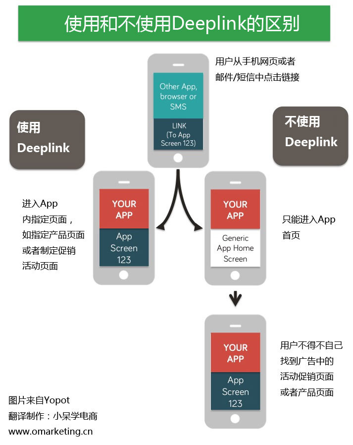 小鹿推广,竞价软件,SEM营销