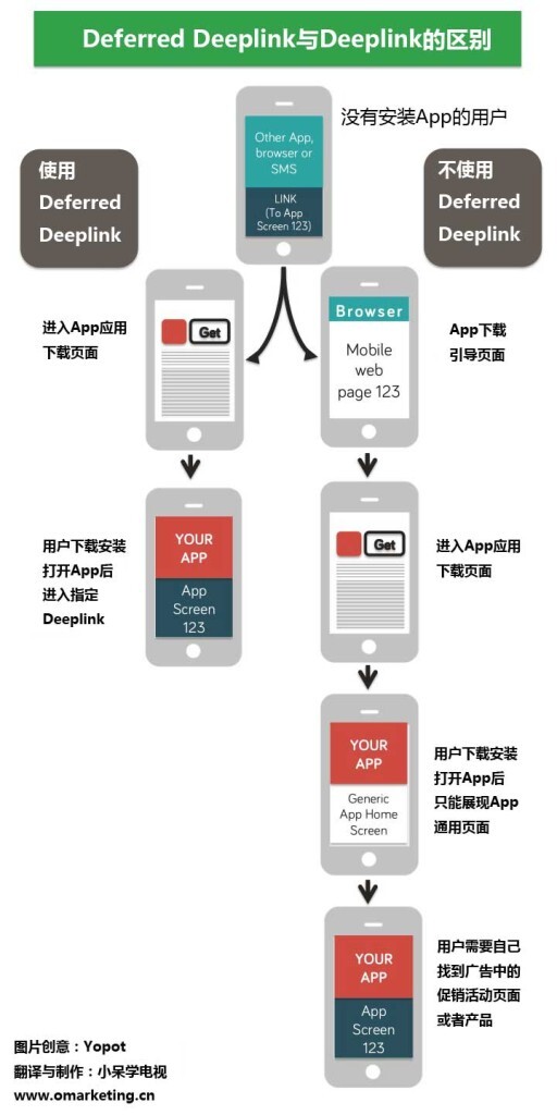小鹿推广,竞价软件,SEM营销