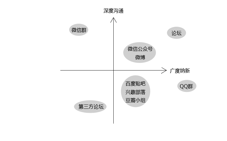 小鹿推广,竞价软件,SEM营销