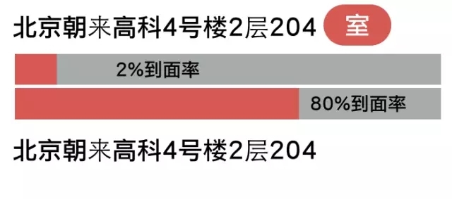 小鹿推广,竞价软件,SEM营销