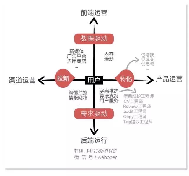 小鹿推广,竞价软件,SEM营销