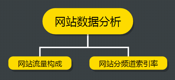 小鹿推广,竞价软件,SEM营销