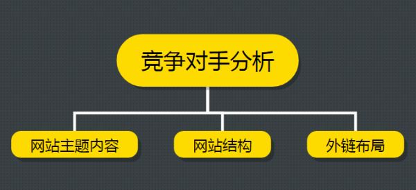 小鹿推广,竞价软件,SEM营销