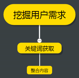 小鹿推广,竞价软件,SEM营销