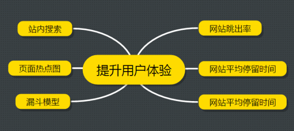 小鹿推广,竞价软件,SEM营销