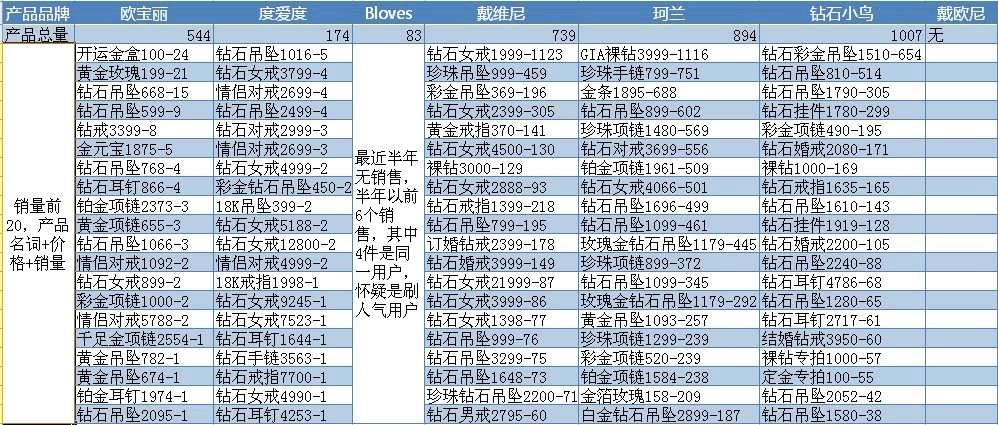 小鹿推广,竞价软件,SEM营销