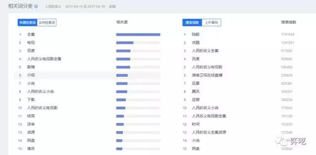 小鹿推广,竞价软件,SEM营销