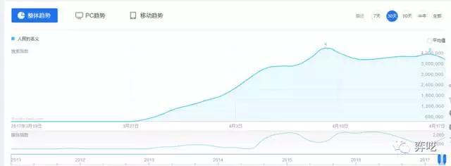 小鹿推广,竞价软件,SEM营销