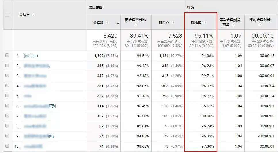 小鹿推广,竞价软件,SEM营销