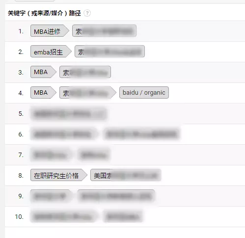 小鹿推广,竞价软件,SEM营销