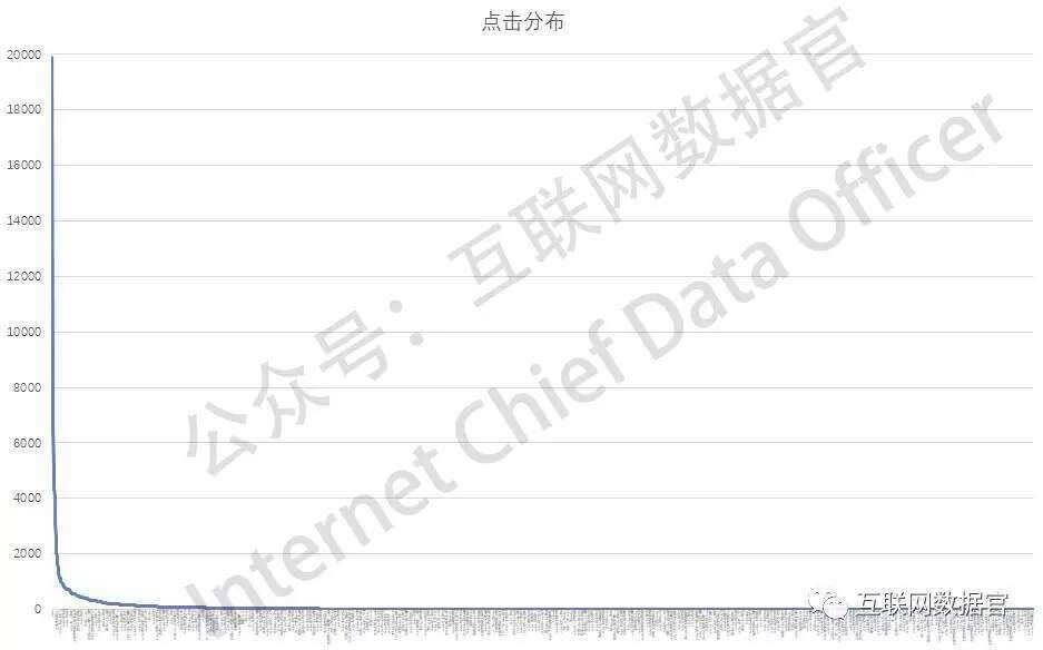 小鹿推广,竞价软件,SEM营销