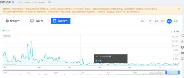 小鹿推广,竞价软件,SEM营销
