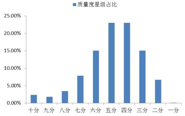 小鹿推广,竞价软件,SEM营销