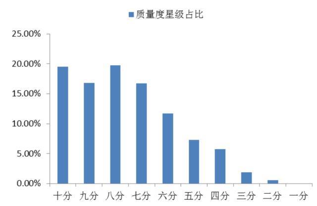 小鹿推广,竞价软件,SEM营销
