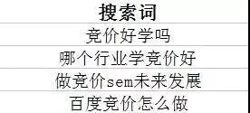 小鹿推广,竞价软件,SEM营销