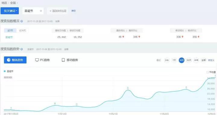 小鹿推广,竞价软件,SEM营销