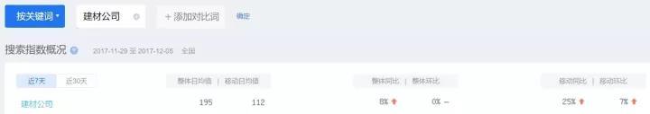 小鹿推广,竞价软件,SEM营销