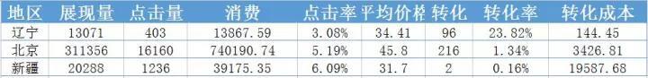 小鹿推广,竞价软件,SEM营销