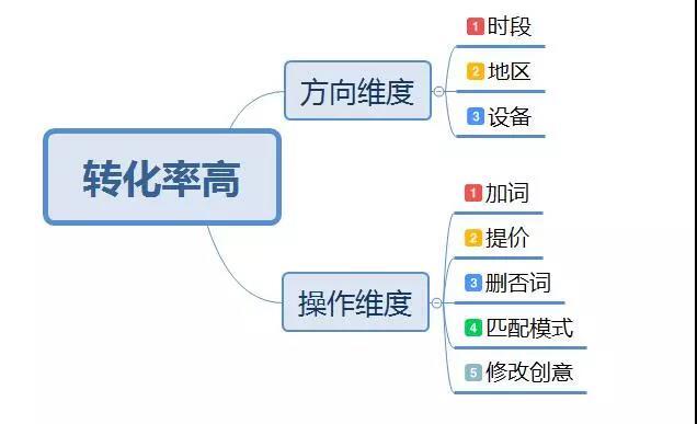 小鹿推广,竞价软件,SEM营销
