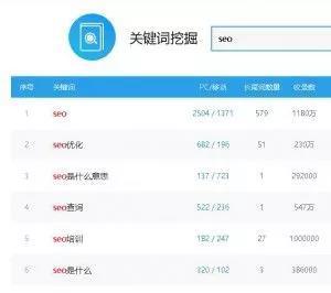小鹿推广,竞价软件,SEM营销