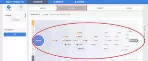 小鹿推广,竞价软件,SEM营销